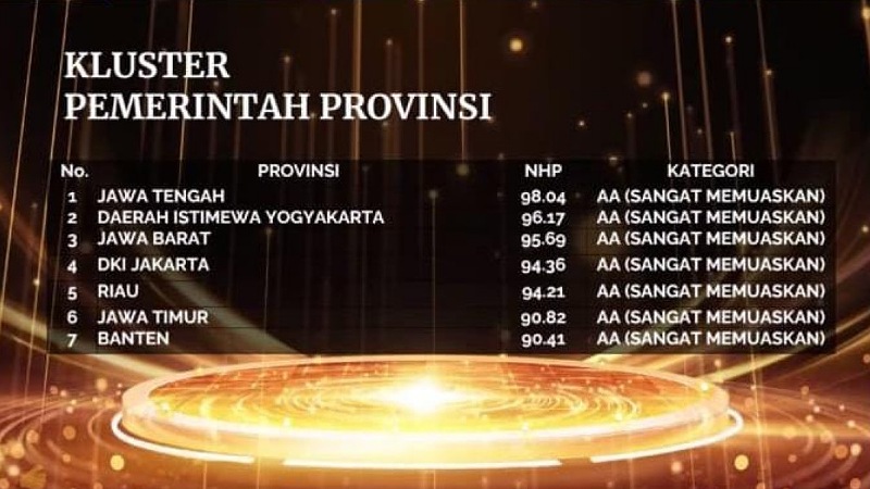 Banten Raih Predikat “Sangat Memuaskan”, Tata Kelola Arsip Dinilai Modern dan Akuntabel