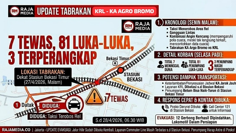 "Adu Banteng" Argo Bromo Anggrek vs KRL, 7 Tewas dan 81 Luka-luka