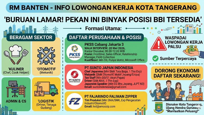 Lowongan Kerja di Kota Tangerang Dibuka Besar-Besaran, Ini Formasinya