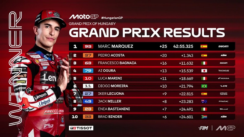 Pembalap Ducati Lenovo Marc Marquez juara balapan utama MotoGP Hungaria 2026 di Sirkuit Balaton Park, Minggu (7/6/2026) - Foto: Dok. X MotoGP -