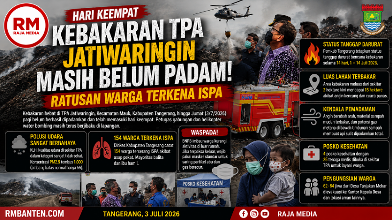 Hari Keempat Kebakaran TPA Jatiwaringin Masih Belum Padam! Ratusan Warga Terkena ISPA