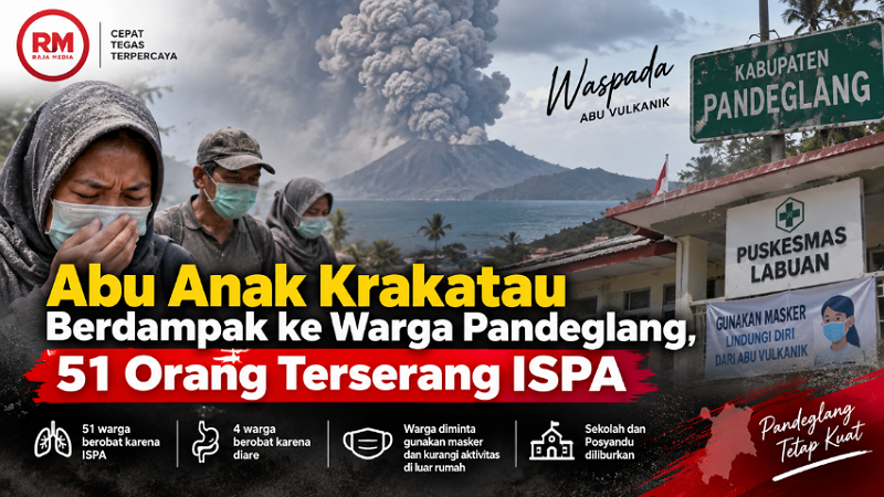 Abu Anak Krakatau Berdampak ke Warga Pandeglang, 51 Orang Terserang ISPA
