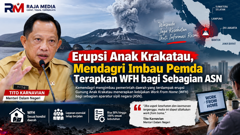 Erupsi Anak Krakatau, Mendagri Imbau Pemda Terapkan WFH bagi Sebagian ASN