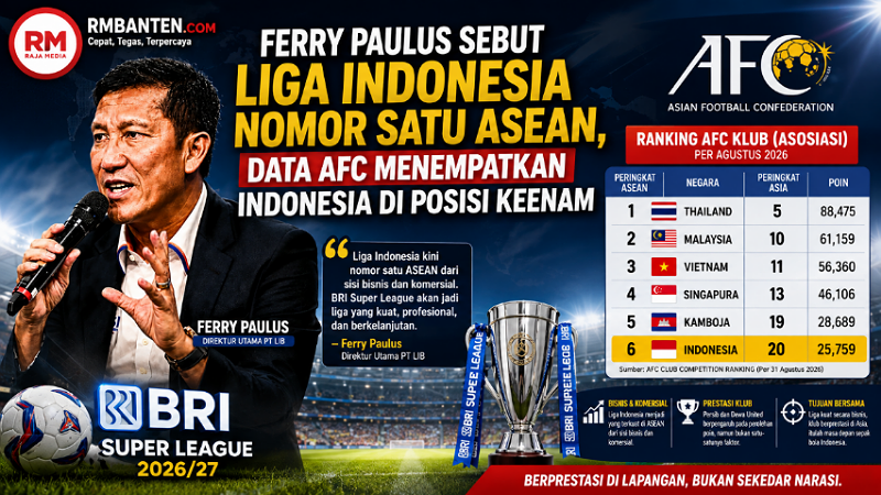 Ferry Paulus Sebut Liga Indonesia Nomor Satu ASEAN, Data AFC Menempatkan Indonesia di Posisi Keenam