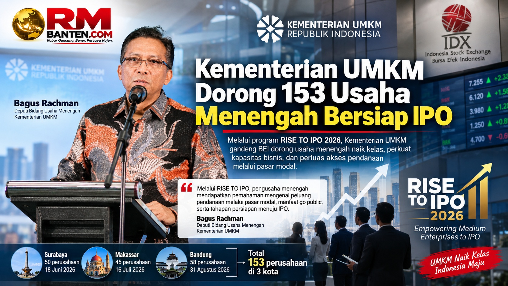 Kementerian UMKM Dorong 153 Usaha Menengah Bersiap IPO
