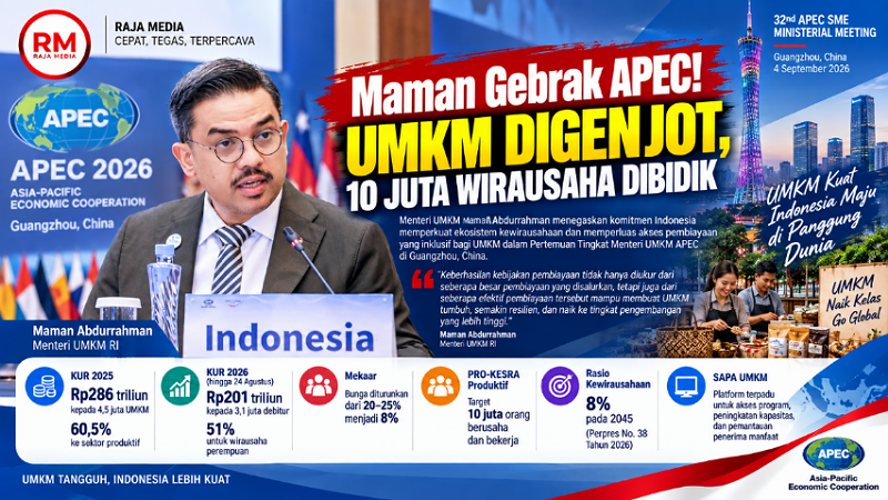 Menteri Maman Gebrak APEC! UMKM Digenjot, 10 Juta Wirausaha Dibidik