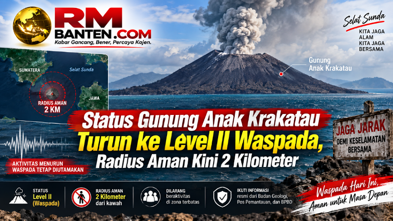 Status Gunung Anak Krakatau Turun ke Level II Waspada, Radius Aman Kini 2 Kilometer