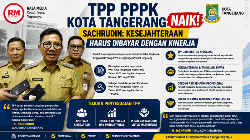 Wali Kota Tangerang H. Sachrudin mengatakan penyesuaian TPP merupakan bagian dari upaya pemerintah daerah memberikan penghargaan yang lebih baik - Ilustrasi RMN -