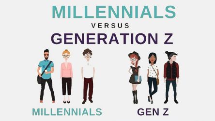 Ilustrasi kaum milineal dan gen z.