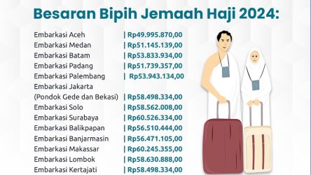 Data besaran Bpih per embakarsi. (Foto: Dok Kemenag)