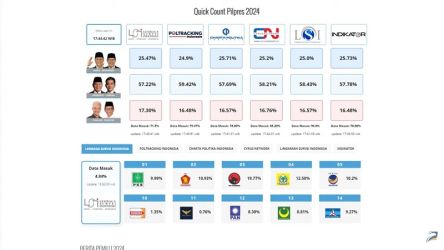 Paslon Prabowo-Gibran unggul di quick count. (Foto: Repro)