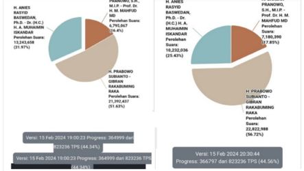 Tangkapan laya real count dari situs KPU -