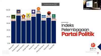 Rangking Parpol dengan indek pelembagaan partai politik. [Repro/RMN]