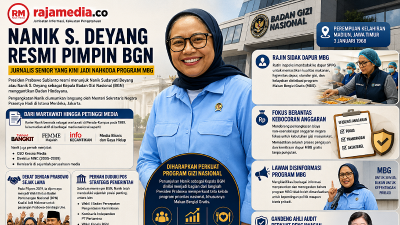 Foto Ilustrasi - RMN -