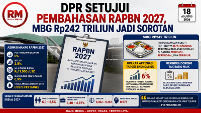 Foto ilustrasi Raja Media Network - RMN -