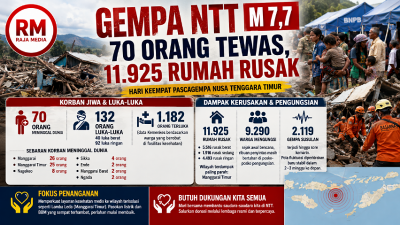 Foto ilustrasi Raja Media Network - RMN -