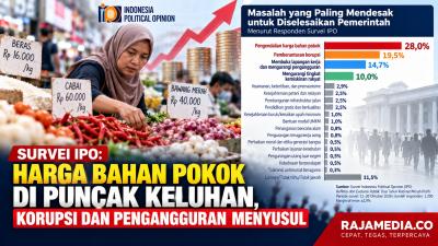 Survei IPO menempatkan harga bahan pokok di puncak keluhan, korupsi dan pengangguran menyusul - Ilustrasi RMN/IPO -