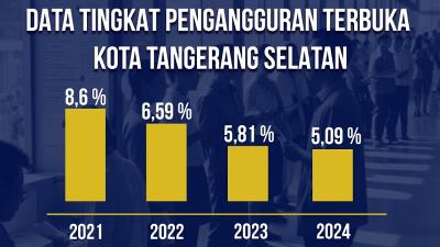 Tingkat pengangguran Kota Tangsel terendah di Banten. [Foto: Dok Pemkot/RMN]