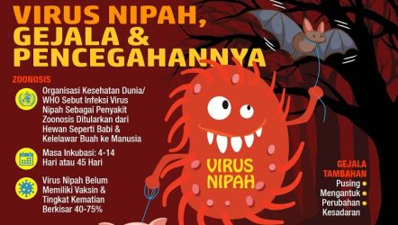 Ilustrasi virus Nipah. (Foto: Net)