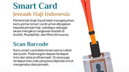 Fungsi smart card atau kartu pintar buat jemaah haji Indonesia. (Foto: Repro)